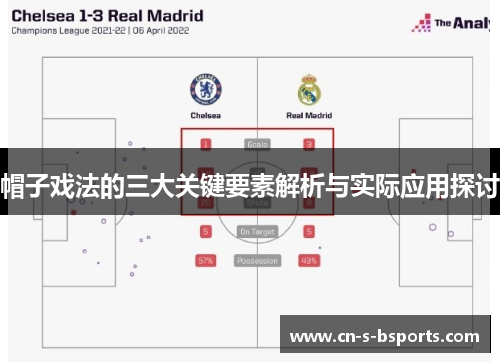 帽子戏法的三大关键要素解析与实际应用探讨