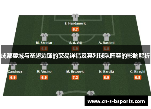 成都蓉城与塞超边锋的交易详情及其对球队阵容的影响解析