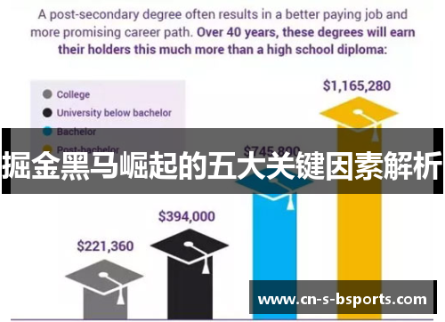 掘金黑马崛起的五大关键因素解析