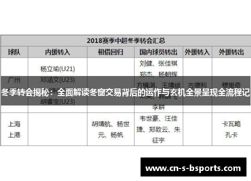 冬季转会揭秘:全面解读冬窗交易背后的运作与玄机全景呈现全流程记 冬季转会揭秘:全面解读冬窗交易背后的运作与玄机全景呈现全流程记