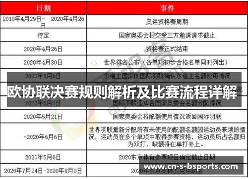 欧协联决赛规则解析及比赛流程详解 欧协联决赛规则解析及比赛流程详解