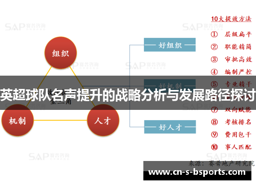 英超球队名声提升的战略分析与发展路径探讨 英超球队名声提升的战略分析与发展路径探讨