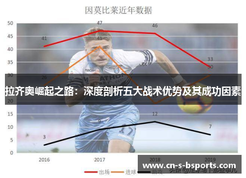拉齐奥崛起之路:深度剖析五大战术优势及其成功因素 拉齐奥崛起之路:深度剖析五大战术优势及其成功因素