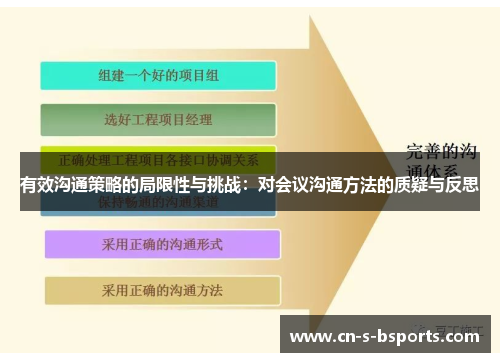 有效沟通策略的局限性与挑战:对会议沟通方法的质疑与反思 有效沟通策略的局限性与挑战:对会议沟通方法的质疑与反思