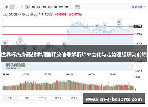 世界杯热身赛战术调整释放信号解析赔率变化与走势逻辑研判前瞻 世界杯热身赛战术调整释放信号解析赔率变化与走势逻辑研判前瞻