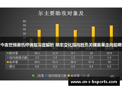 今夜世预赛伤停情报深度解析 赔率变化指向胜负关键赛果走向前瞻 今夜世预赛伤停情报深度解析 赔率变化指向胜负关键赛果走向前瞻