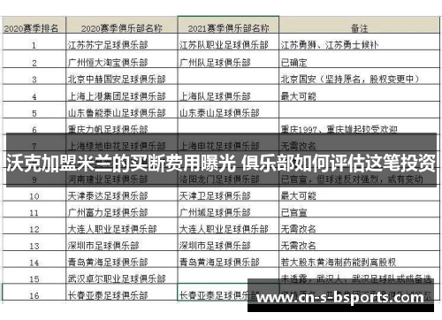 沃克加盟米兰的买断费用曝光 俱乐部如何评估这笔投资