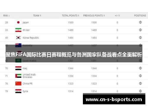 聚焦FIFA国际比赛日赛程概览与各洲国家队备战看点全面解析