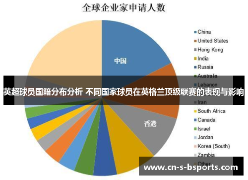 英超球员国籍分布分析 不同国家球员在英格兰顶级联赛的表现与影响