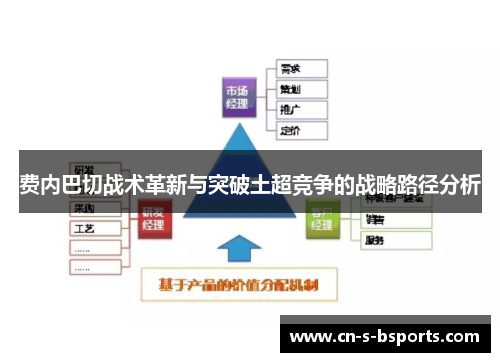 费内巴切战术革新与突破土超竞争的战略路径分析