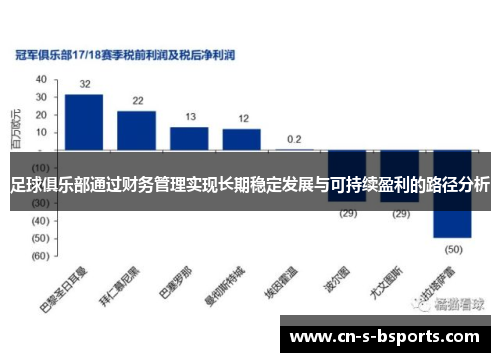 足球俱乐部通过财务管理实现长期稳定发展与可持续盈利的路径分析
