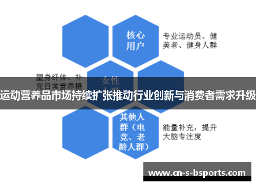 运动营养品市场持续扩张推动行业创新与消费者需求升级