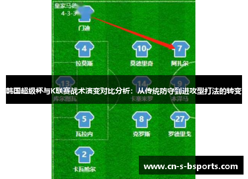 韩国超级杯与K联赛战术演变对比分析：从传统防守到进攻型打法的转变